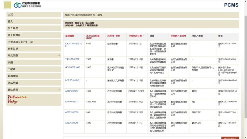 中國「航天科工集團」旗下的「航天信息」自2018年迄今獲得的港府部門工程合約。(香港政府物流服務署官網截圖)